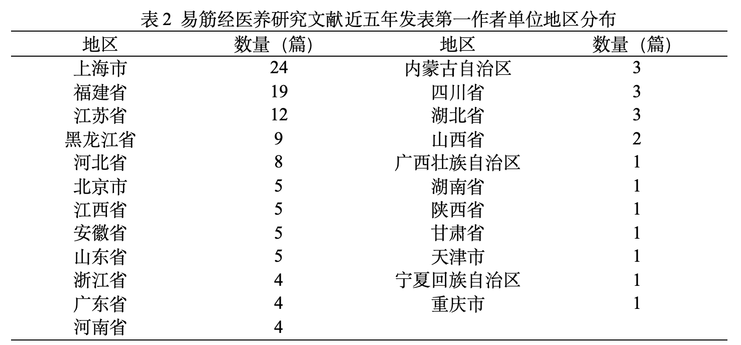 表2.png