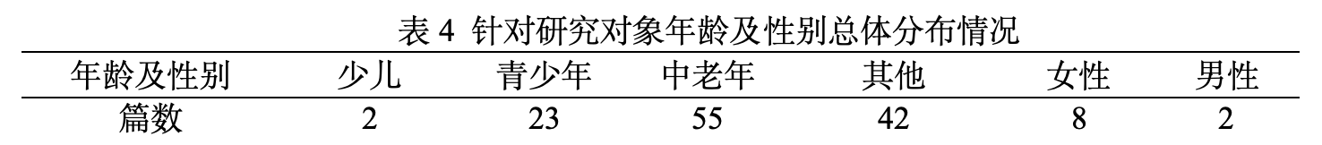 表4.png