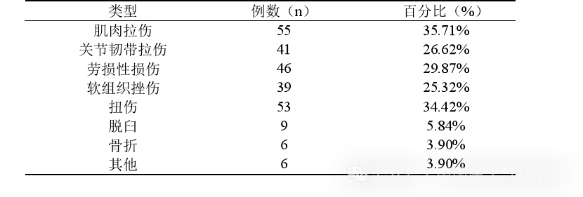 表6.png