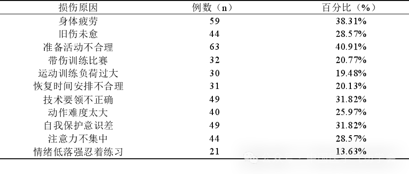 表7.png