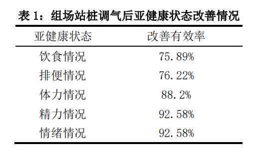 表1.png 表1.png