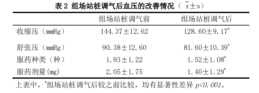 表2.png 表2.png