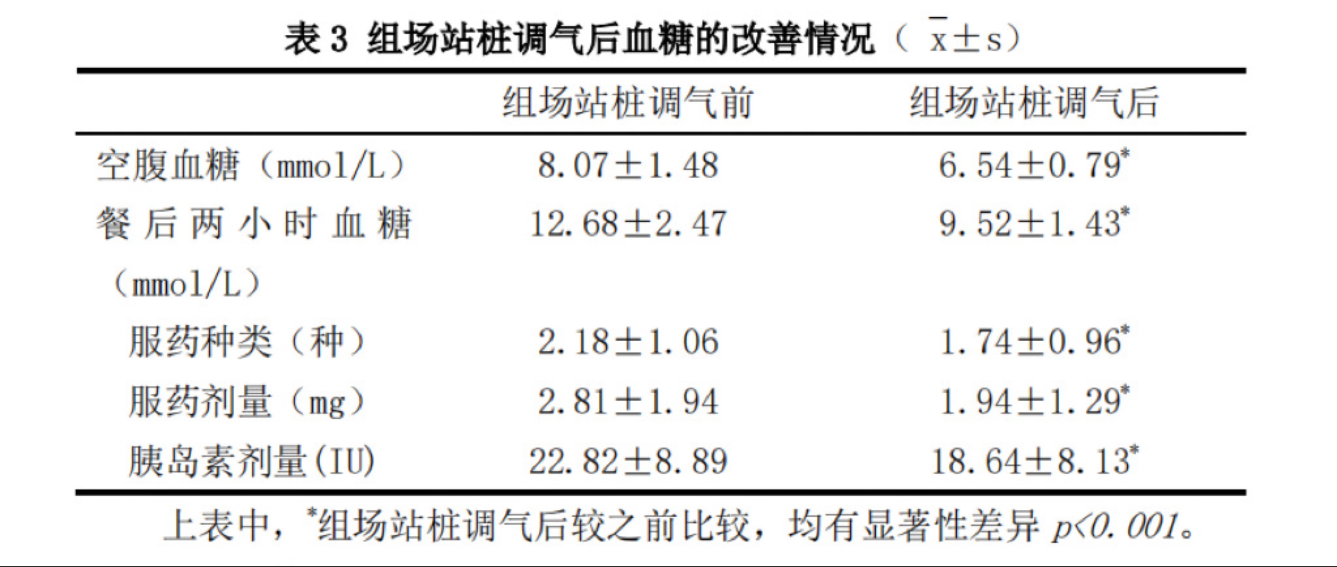 表3.jpg 表3.jpg