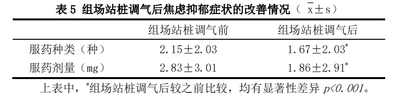 表5.png 表5.png