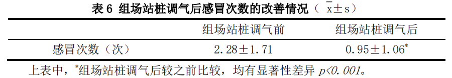 表6.png 表6.png