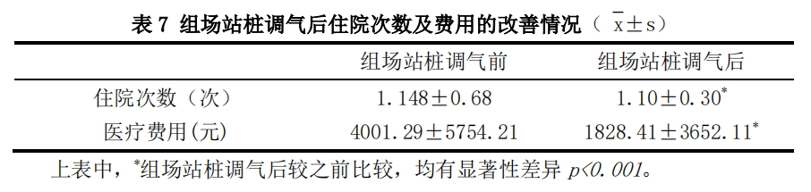 表7.png 表7.png