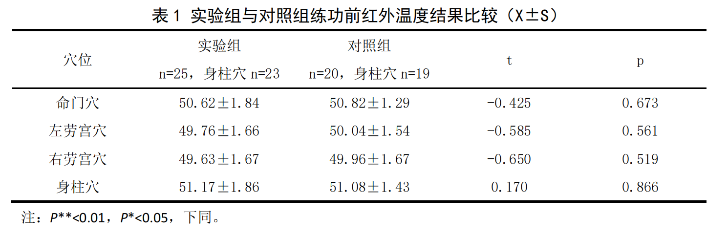 表1.png 表1.png