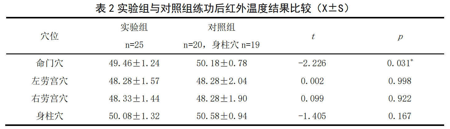 表2.png 表2.png