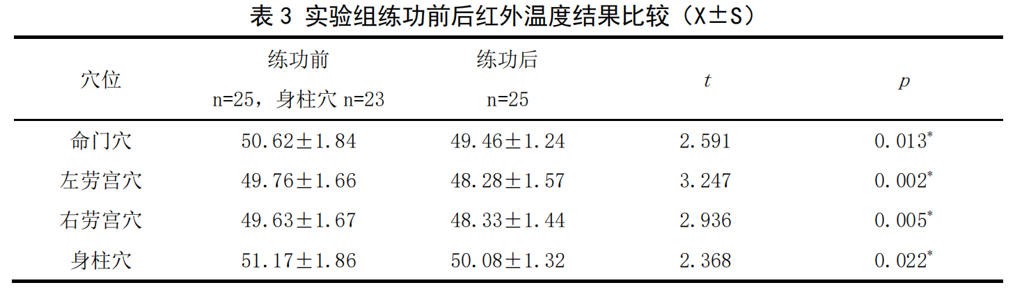 表3.png 表3.png