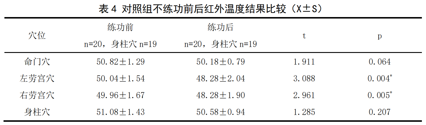 表4.png 表4.png