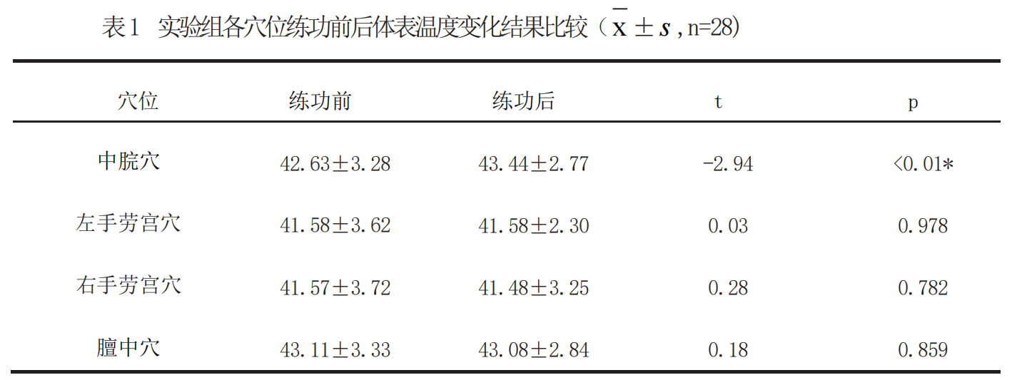 表1.png 表1.png